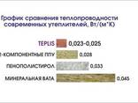 Напыляемый полиуретановый утеплитель Teplis GUN 1000 мл. - фото 6